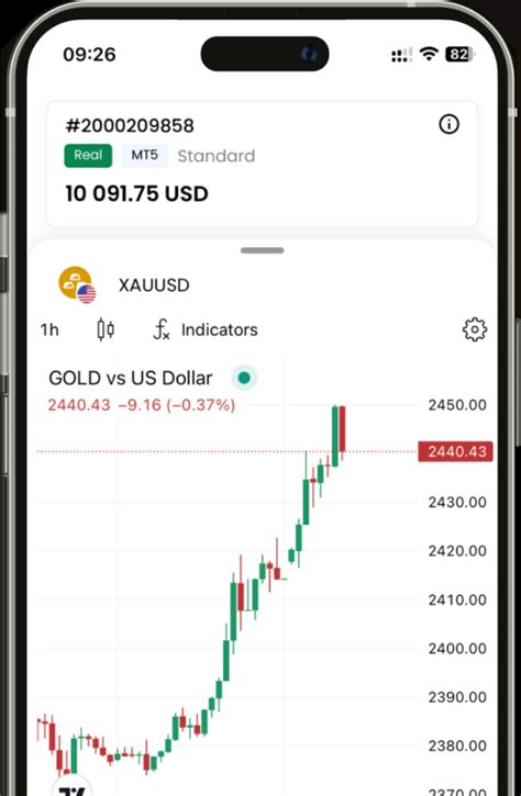 justmakert|Trade Forex, CFDs, Gold & Oil .